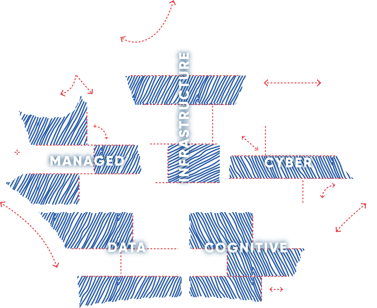 The Maple Blueprint